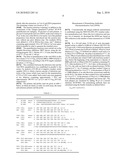 Method of Immunization Against the 4 Dengue Serotypes diagram and image