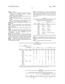 Method of Immunization Against the 4 Dengue Serotypes diagram and image