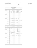 Method of Immunization Against the 4 Dengue Serotypes diagram and image