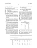 Method of Immunization Against the 4 Dengue Serotypes diagram and image