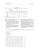 Method of Immunization Against the 4 Dengue Serotypes diagram and image