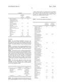 OIL-IN-WATER EMULSION CONTAINING AN AMPHIPHILIC POLYMER AND A SILICONE ELASTOMER diagram and image