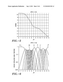 Formulations for coated microprojections containing non-volatile counterions diagram and image