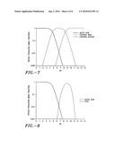 Formulations for coated microprojections containing non-volatile counterions diagram and image