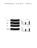 OSTEOGENIC BIOMATERIAL CONTAINING OSTEOGENESIS PROMOTING SUBSTANCE AND NANOGEL diagram and image