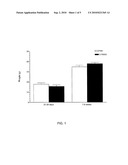 USE OF GINSENG FRACTIONS FOR PREVENTING OR REDUCING HEMATOLOGICAL MALIGNANCIES diagram and image