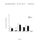 USE OF GINSENG FRACTIONS FOR PREVENTING OR REDUCING HEMATOLOGICAL MALIGNANCIES diagram and image