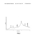 CELL WALL DERIVATIVES, THEIR PREPARATION PROCESS, AND USE THEREOF diagram and image