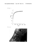 ALLOY POWDER FOR ELECTRODE AND METHOD FOR PRODUCING SAME diagram and image