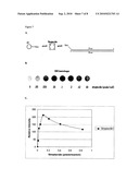 Chemiluminescence proximity nucleic acid assay diagram and image