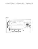 Chemiluminescence proximity nucleic acid assay diagram and image