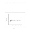 SHOTGUN DNA MAPPING BY UNZIPPING diagram and image