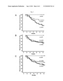 METHOD FOR PREDICTION OF POSTOPERATIVE PROGNOSIS AND DIAGNOSIS KIT diagram and image