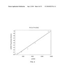 MEASURING CIRCULATING THERAPEUTIC ANTIBODY, ANTIGEN AND ANTIGEN/ANTIBODY COMPLEXES USING ELISA ASSAYS diagram and image