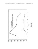 MEASURING CIRCULATING THERAPEUTIC ANTIBODY, ANTIGEN AND ANTIGEN/ANTIBODY COMPLEXES USING ELISA ASSAYS diagram and image