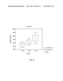 MEASURING CIRCULATING THERAPEUTIC ANTIBODY, ANTIGEN AND ANTIGEN/ANTIBODY COMPLEXES USING ELISA ASSAYS diagram and image