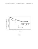 MEASURING CIRCULATING THERAPEUTIC ANTIBODY, ANTIGEN AND ANTIGEN/ANTIBODY COMPLEXES USING ELISA ASSAYS diagram and image