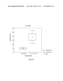 MEASURING CIRCULATING THERAPEUTIC ANTIBODY, ANTIGEN AND ANTIGEN/ANTIBODY COMPLEXES USING ELISA ASSAYS diagram and image