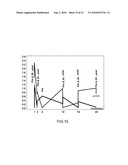 MEASURING CIRCULATING THERAPEUTIC ANTIBODY, ANTIGEN AND ANTIGEN/ANTIBODY COMPLEXES USING ELISA ASSAYS diagram and image