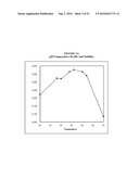 PHYTASES, NUCLEIC ACIDS ENCODING THEM AND METHODS FOR MAKING AND USING THEM diagram and image