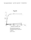 Modified Chimeric Polypeptides With Improved Pharmacokinetic Properties diagram and image