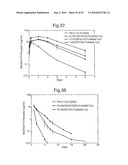 Modified Chimeric Polypeptides With Improved Pharmacokinetic Properties diagram and image