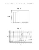 METHOD FOR RECOVERING SHORT RNA, AND KIT THEREFOR diagram and image
