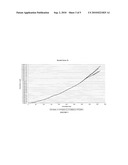 AVIAN CELL LINES USEFUL FOR THE PRODUCTION OF SUBSTANCES OF INTEREST diagram and image