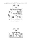 Nano/Microwire Solar Cell Fabricated by Nano/Microsphere Lithography diagram and image