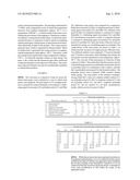 PREPARING COMPOSITION FOR COMPOSITE LAIMINATES diagram and image