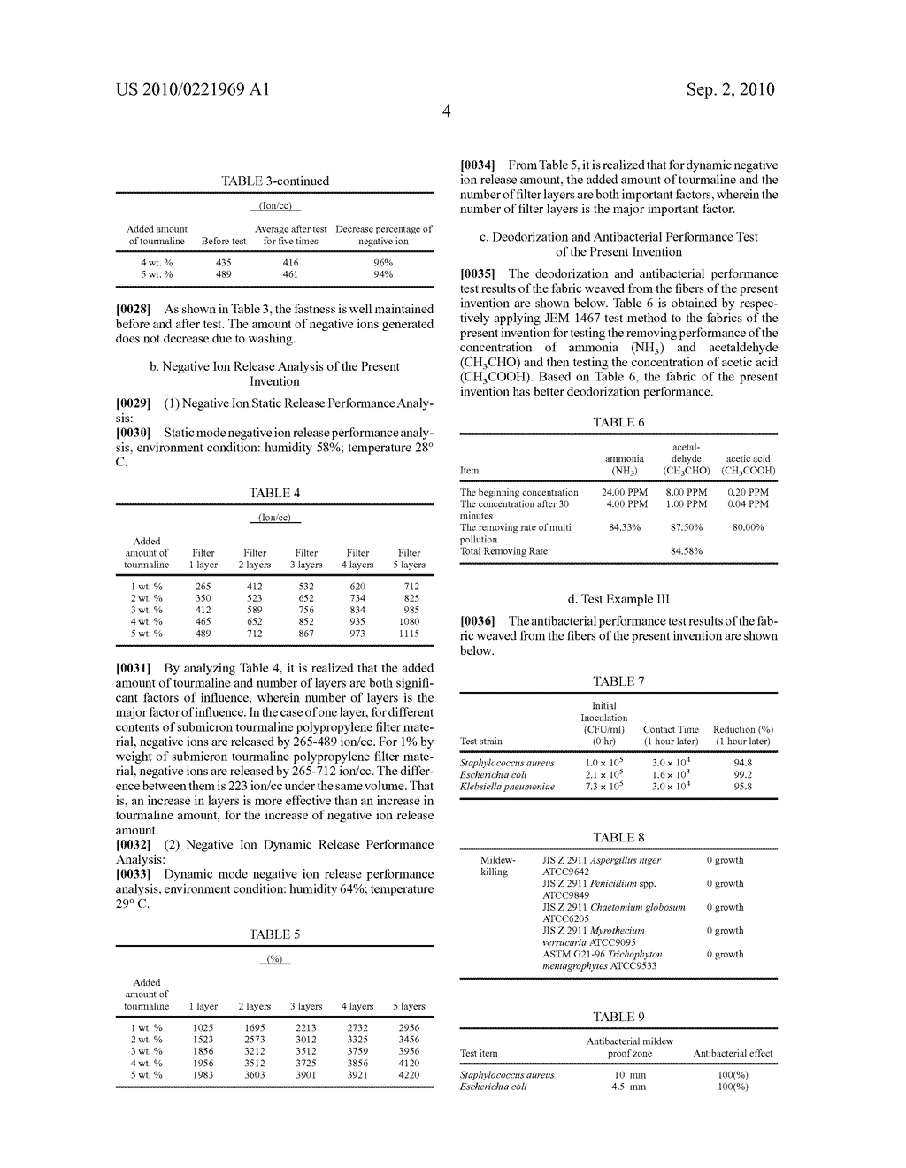 FUNCTIONAL FIBER, PREPARATION METHOD THEREOF AND FABRIC MADE OF IT - diagram, schematic, and image 05