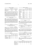 FUNCTIONAL FIBER, PREPARATION METHOD THEREOF AND FABRIC MADE OF IT diagram and image