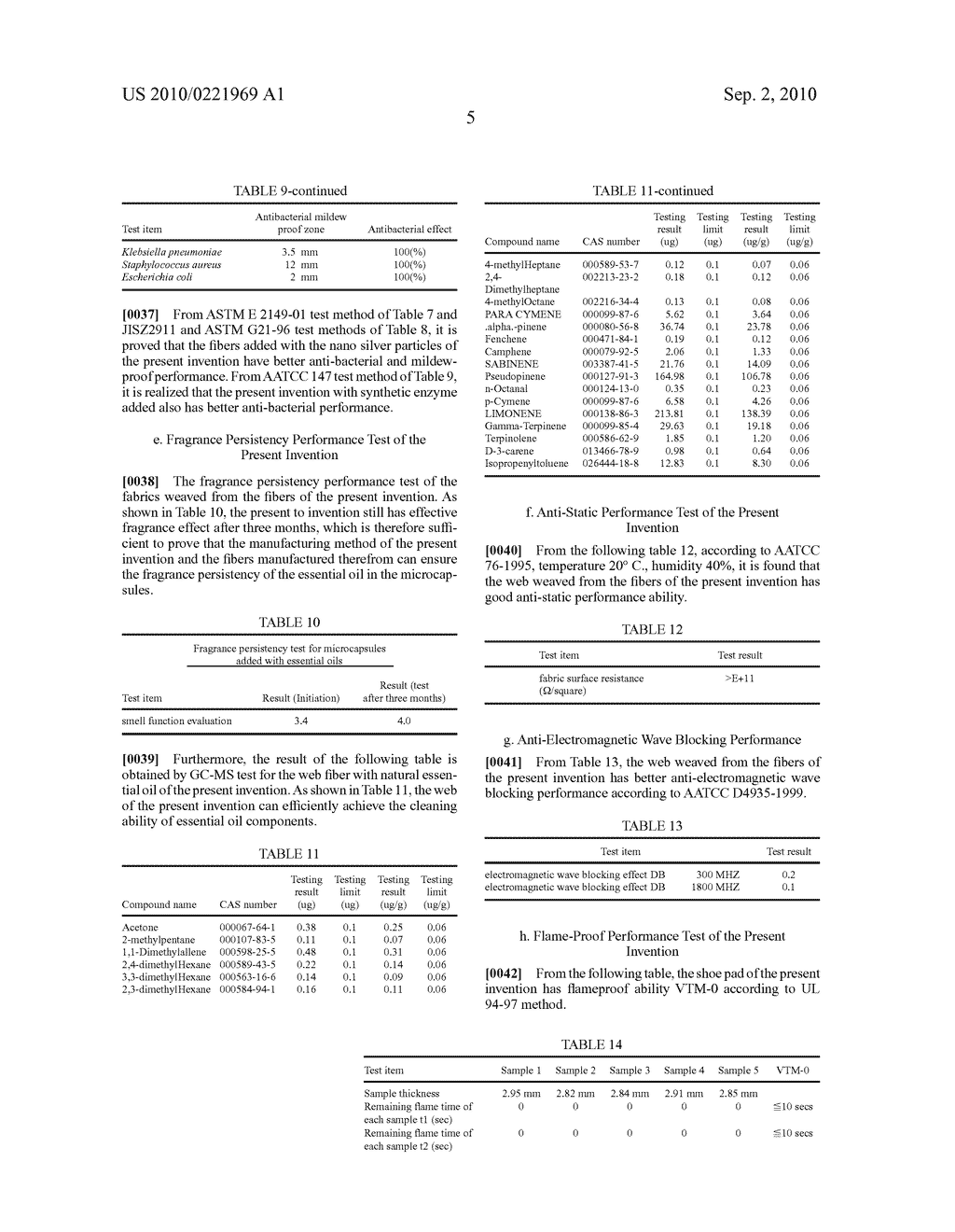 FUNCTIONAL FIBER, PREPARATION METHOD THEREOF AND FABRIC MADE OF IT - diagram, schematic, and image 06