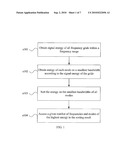 METHOD AND APPARATUS FOR SEARCHING FOR MODES AND FREQUENCIES diagram and image