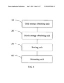 METHOD AND APPARATUS FOR SEARCHING FOR MODES AND FREQUENCIES diagram and image