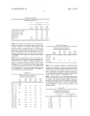 Cast Bodies, Castable Compositions, And Methods For Their Production diagram and image