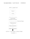 Bioelectronic tongue for food allergy detection diagram and image