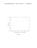 Bioelectronic tongue for food allergy detection diagram and image