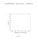 Bioelectronic tongue for food allergy detection diagram and image