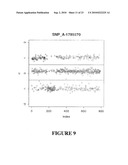 Microarray-Based Gene Copy Number Analyses diagram and image