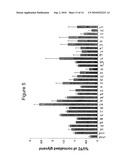 USE OF ANTISENSE OLIGONUCLEOTIDE LIBRARIES FOR IDENTIFYING GENE FUNCTION diagram and image