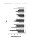 USE OF ANTISENSE OLIGONUCLEOTIDE LIBRARIES FOR IDENTIFYING GENE FUNCTION diagram and image