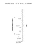 MULTIPLE ANTIGENIC PEPTIDE ASSAY FOR DETECTION OF HIV OR SIV TYPE RETROVIRUSES diagram and image