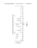 MULTIPLE ANTIGENIC PEPTIDE ASSAY FOR DETECTION OF HIV OR SIV TYPE RETROVIRUSES diagram and image