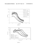 Liquid Detergent Composition diagram and image