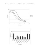 Liquid Detergent Composition diagram and image