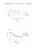 Liquid Detergent Composition diagram and image