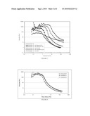 Liquid Detergent Composition diagram and image