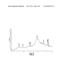 CELL WALL DERIVATIVES, THEIR PREPARATION PROCESS, AND USE THEREOF diagram and image