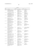 Substituted Indole Compounds diagram and image